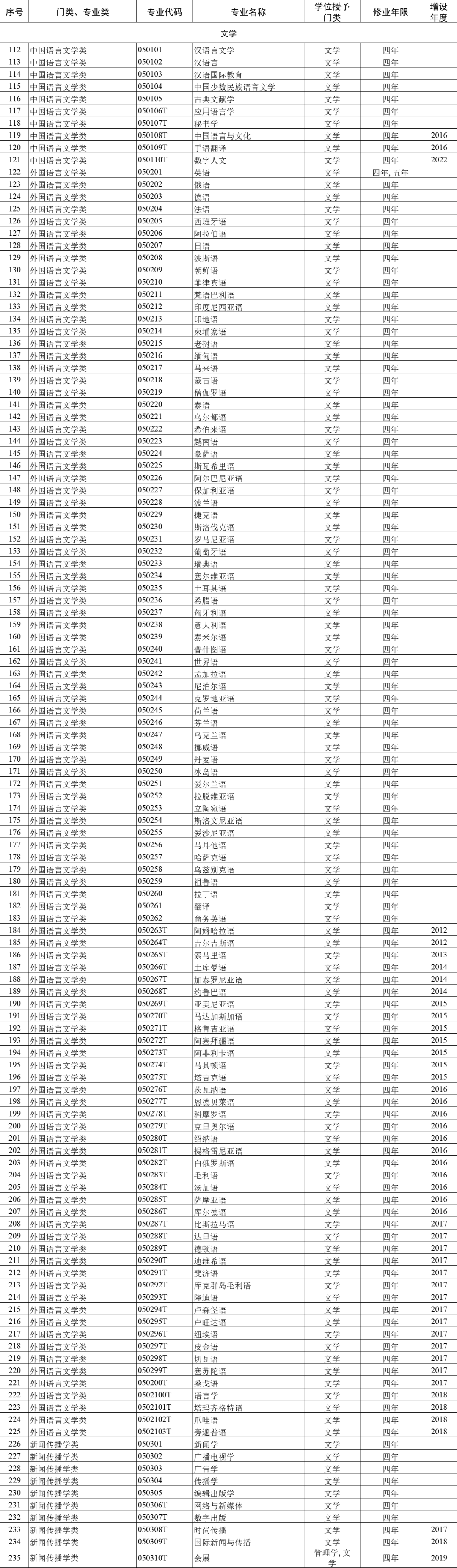 大学专业792个怎么选?就业方向与选科建议全攻略