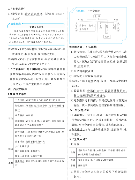2025高考历史一轮复习考点汇总,吃透考试不低于90分
