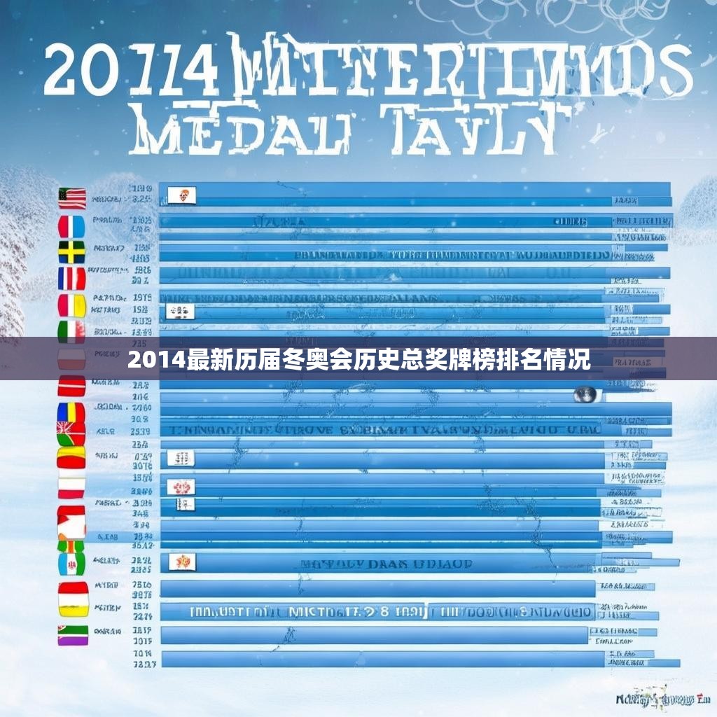 2014最新历届冬奥会历史总奖牌榜排名情况