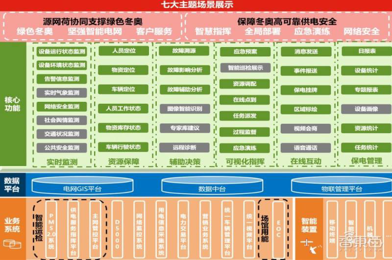 北京冬奥会:多方面应用前沿技术,实现低碳办会目标