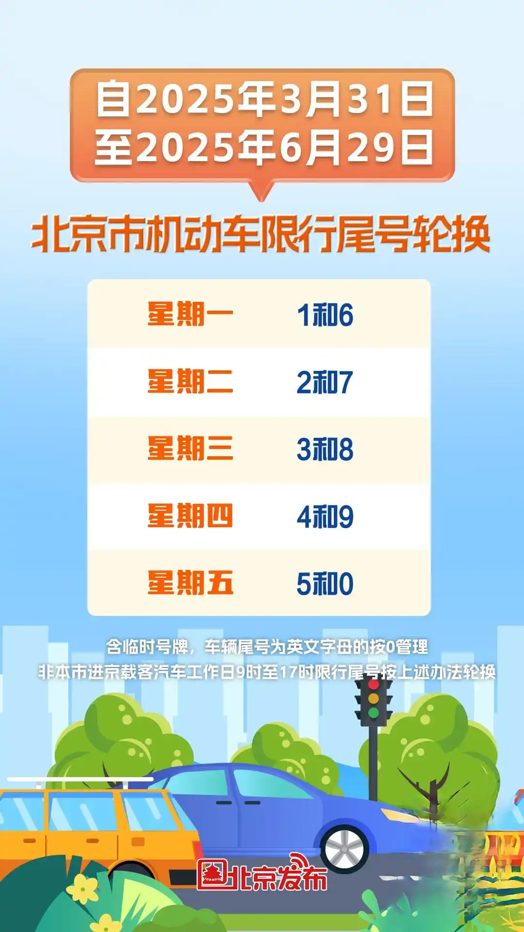 北京限行新政3月31日生效,尾号轮换规则及车主应对指南