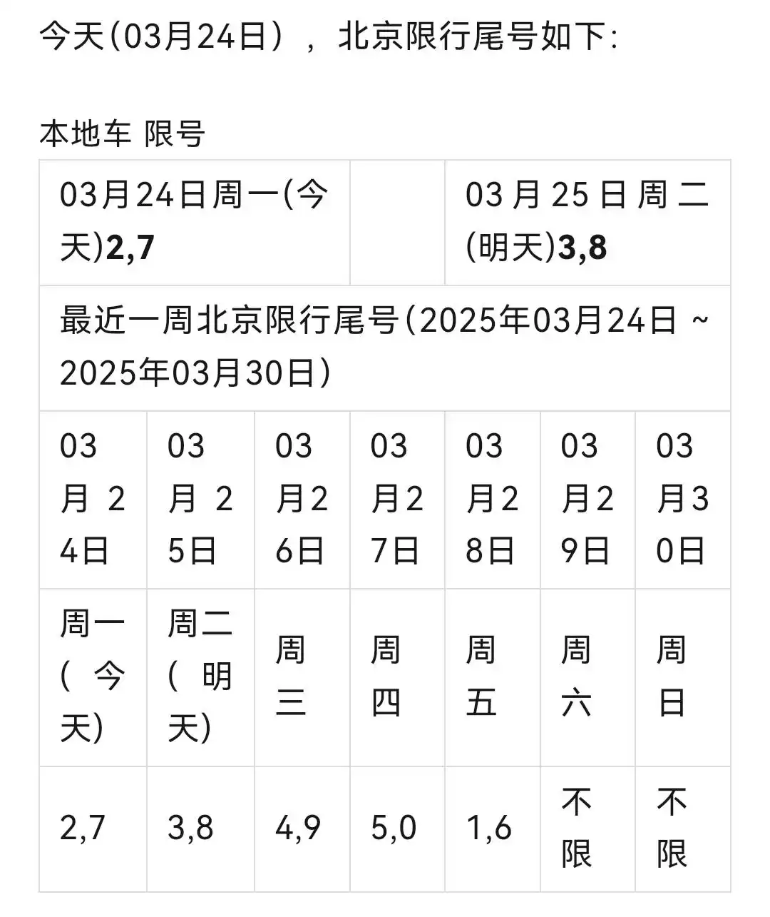 北京限行新政3月31日生效,尾号轮换规则及车主应对指南