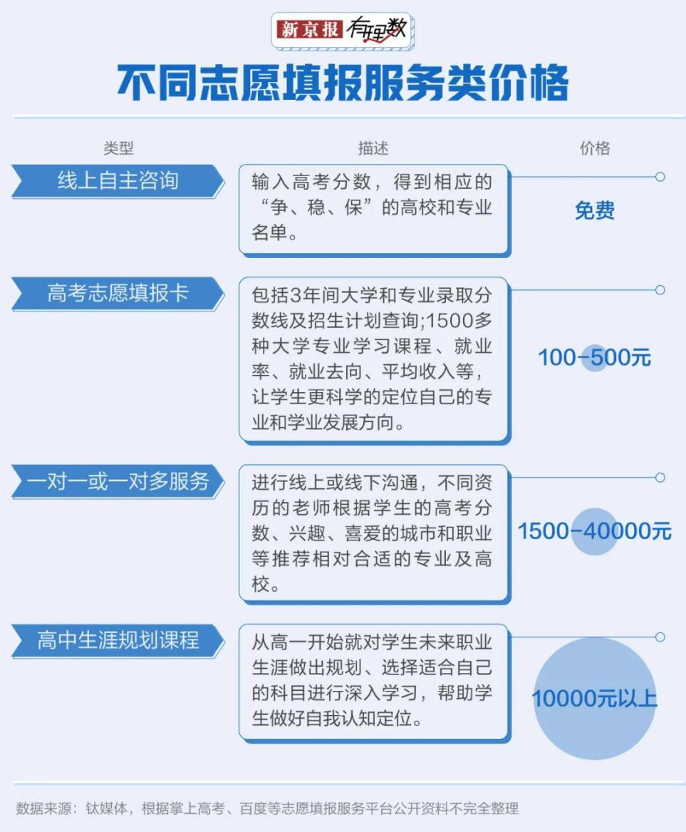 高考志愿填报付费上万，不如用AI智能分析更划算
