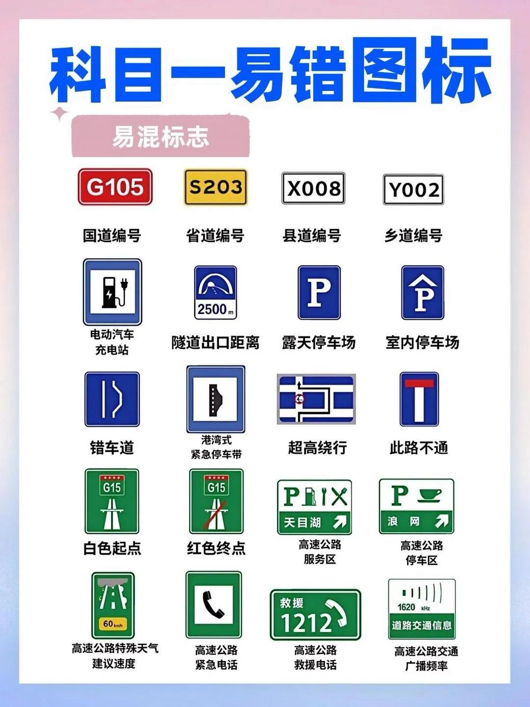 高速交通标志太像老扣分?三张表记牢禁令标志口诀