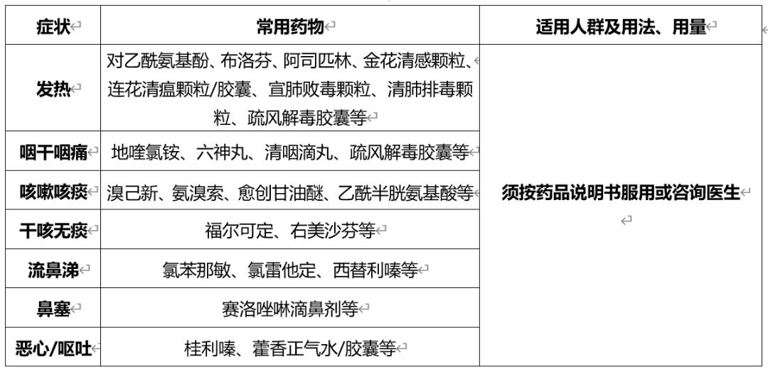 陕西优化防控措施,专家解读新冠与流感症状及应对办法