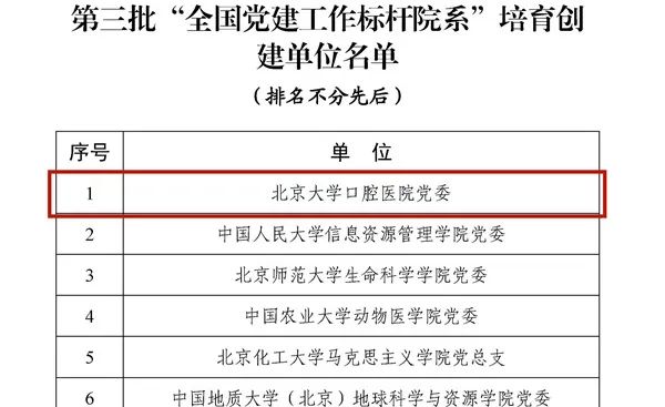 2022年北京大学口腔学院重要消息