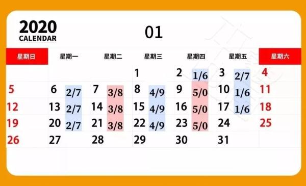 2020 年河北限行尾号大轮换,下周一限行有变动