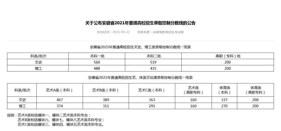 2021年江西、安徽、宁夏、云南、广西等地高考分数线汇总