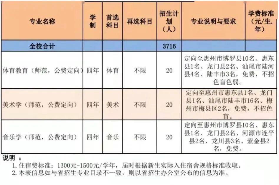 东莞理工学院暨大2022年高考招生计划及专业分组详情