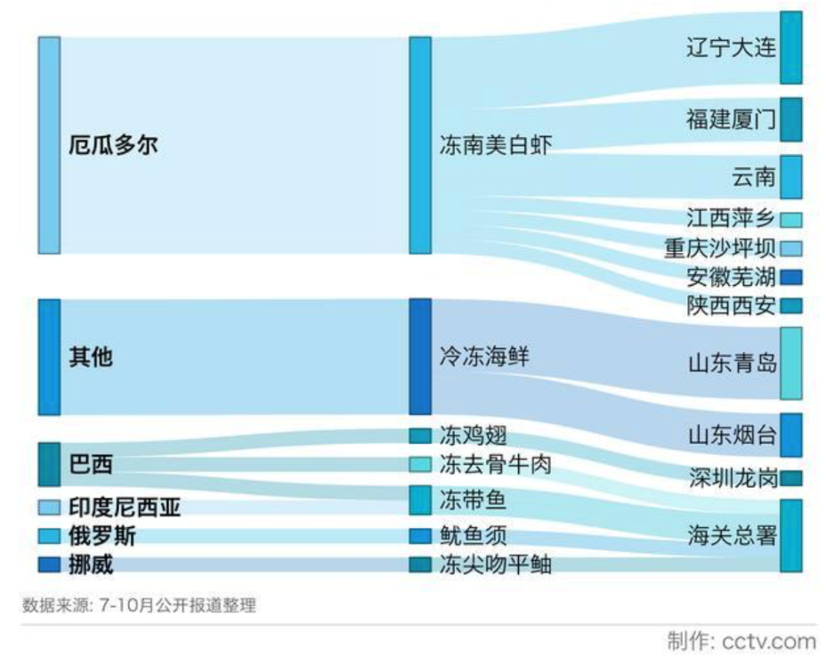 上海疫情现确诊病例,谣言频传引恐慌,张文宏最新解答