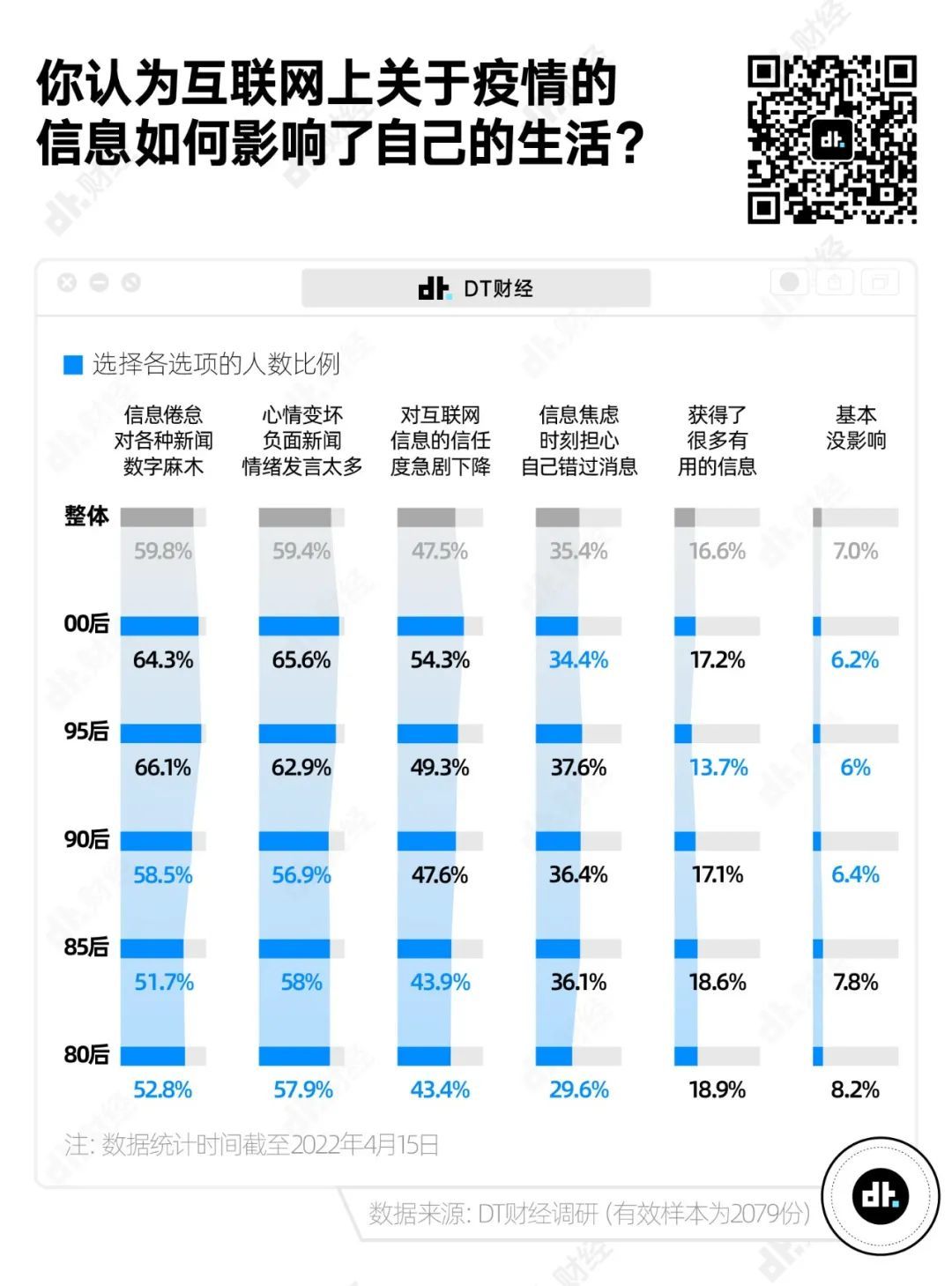 疫情封控超两年,上海居民情绪、观念、习惯都有啥变化?