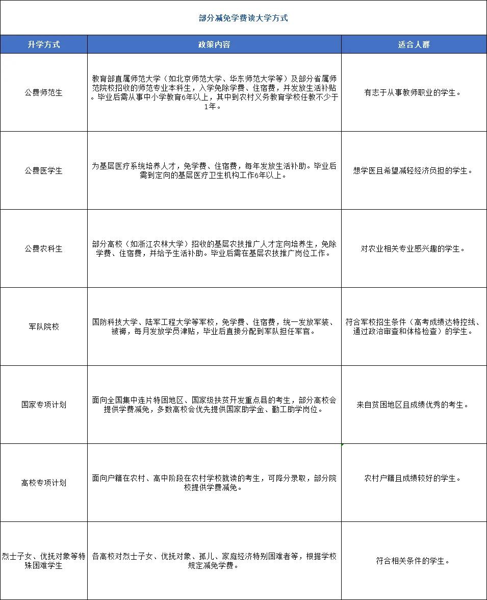 甘肃省调整公办高校本科专业学费标准,全国学费变化趋势如何?
