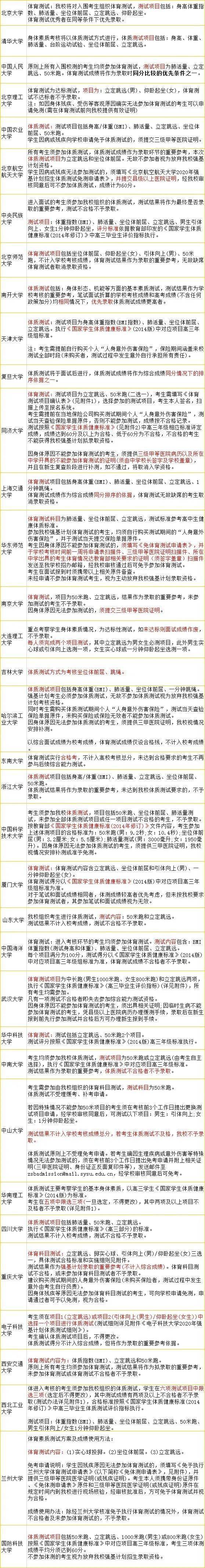 体育纳入高考引热议,强基计划高校体测项目及标准来了