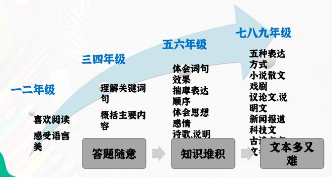 2026高考语文命题大转向!阅读写作有新变化,速看应对攻略
