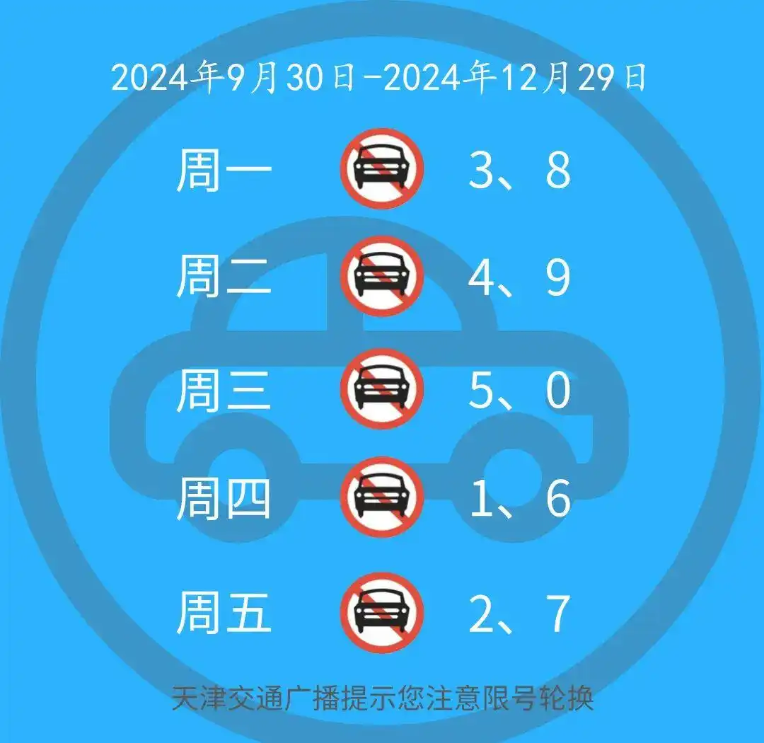 天津机动车限行新规 2024 年 9 月 30 日起尾号限行有变化