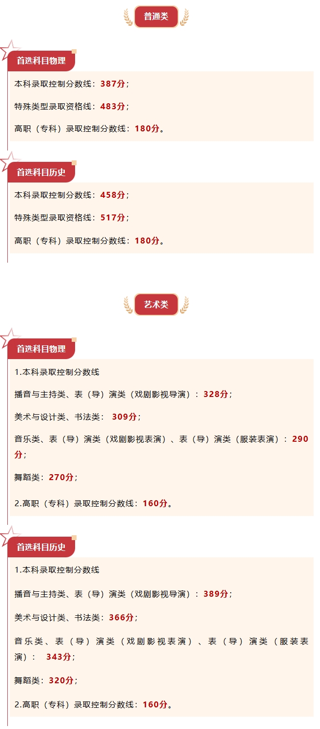 四川西藏2025高考分数线公布!本科专科录取线汇总