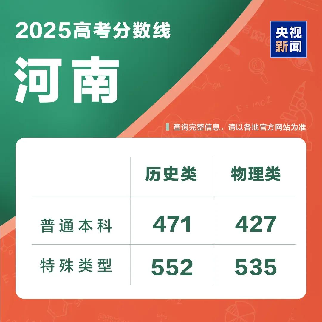 四川西藏2025高考分数线公布!本科专科录取线汇总
