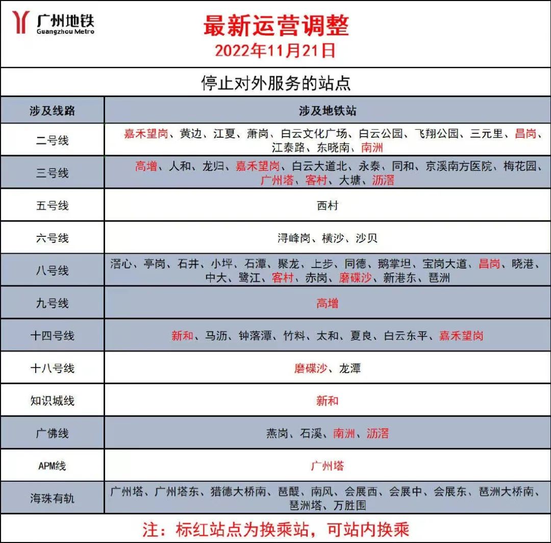 白云区疫情防控措施：11月21-25日限制流动，地铁公交停运