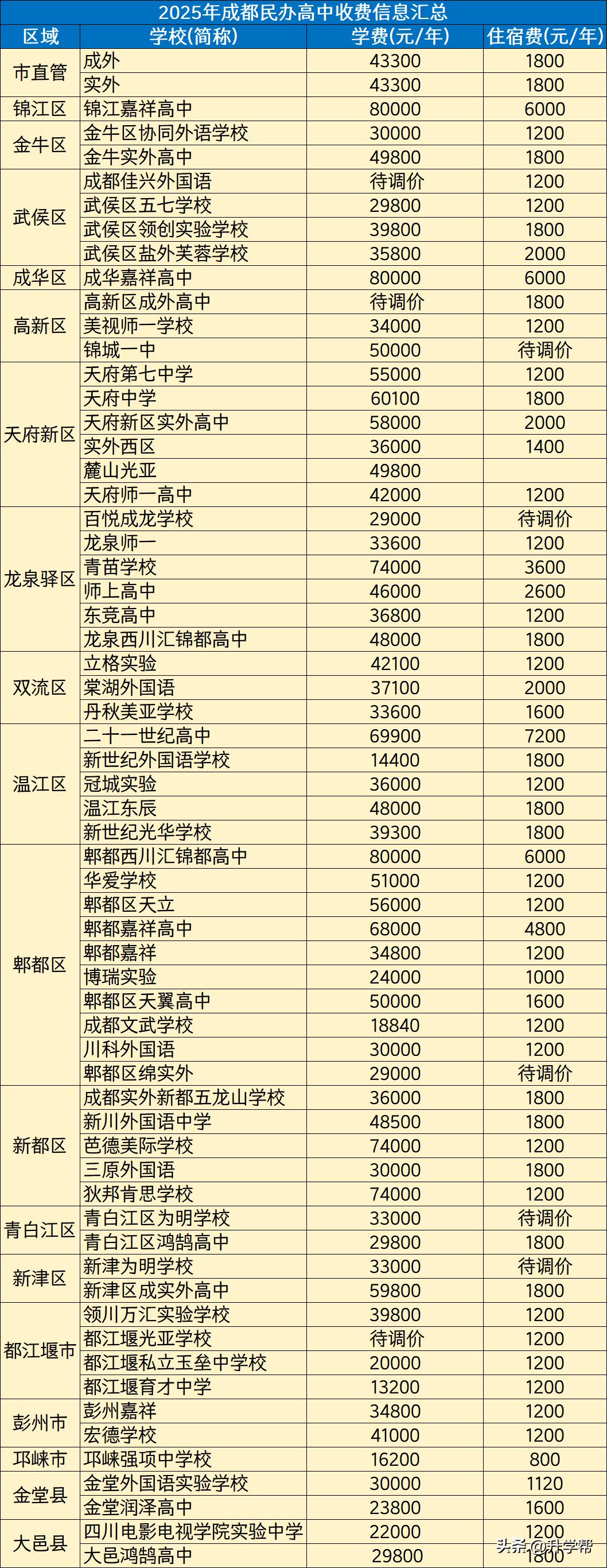 成都高考住宿参考:200所高中名单及条件
