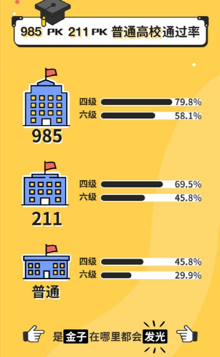 四六级曾与大学学位证挂钩,如今仍是重要指标,难度逐年升